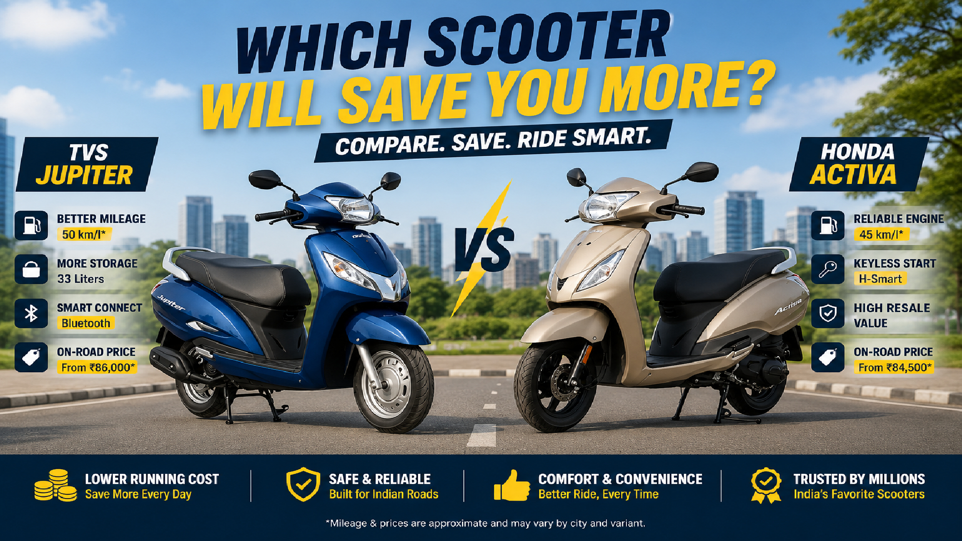 Honda Activa vs TVS Jupiter: Which Scooter Saves More Fuel After Petrol Price Update?